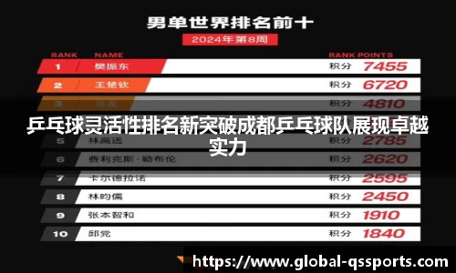 乒乓球灵活性排名新突破成都乒乓球队展现卓越实力