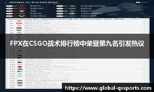 FPX在CSGO战术排行榜中荣登第九名引发热议